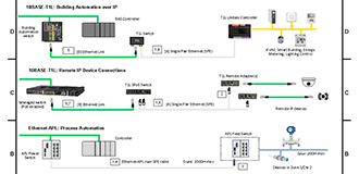 diagram of how single pair ethernet is used with building automation systems