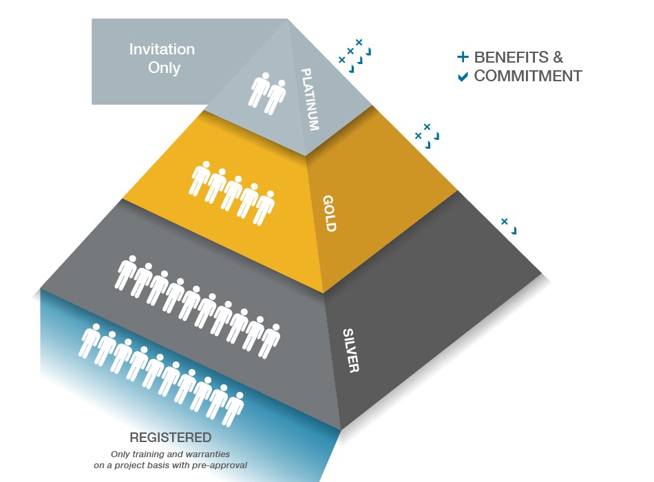 panduit-one-partner-program-benefits-pyramid-950x700px.jpg