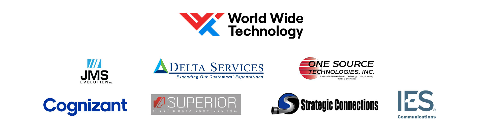 2019 Partner Winners