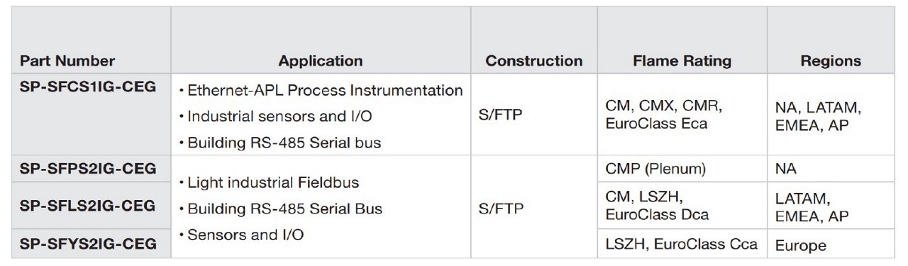SPE Table