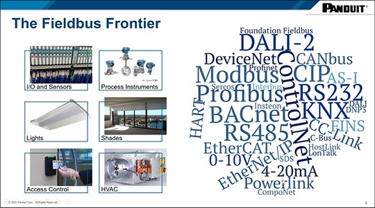 Word cloud with words related to traditional fieldbus and common fieldbus applications