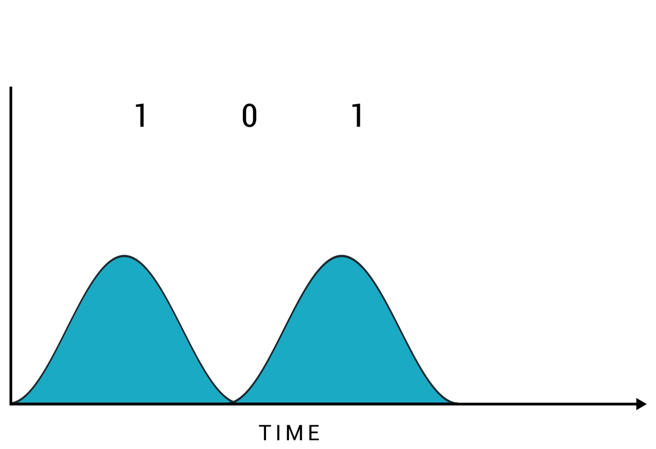 rd-signature-core-standard-graph.png