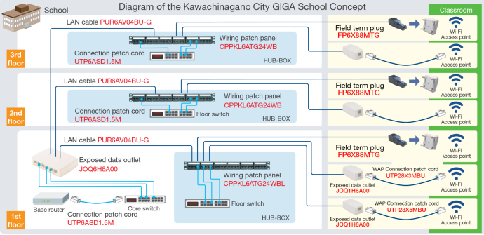 Diagram of the Kawachinagano City GIGA School Concept