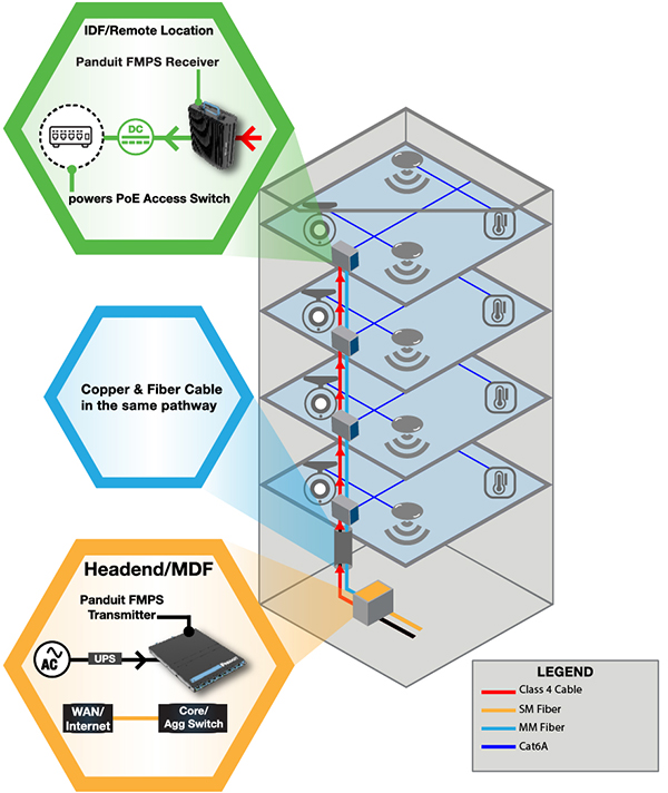 isometric drawing of a multi-floor building showing where fmps components are installed and connected