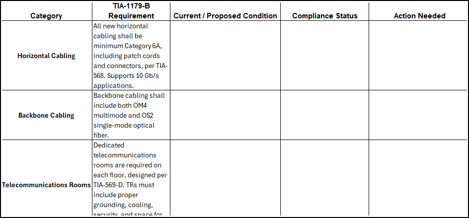 a table showing a compliance matrix for tracking compliance with TIA-1179-D