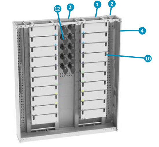 FlexCore™ Optical Distribution Frame configuration - (Double Compact)