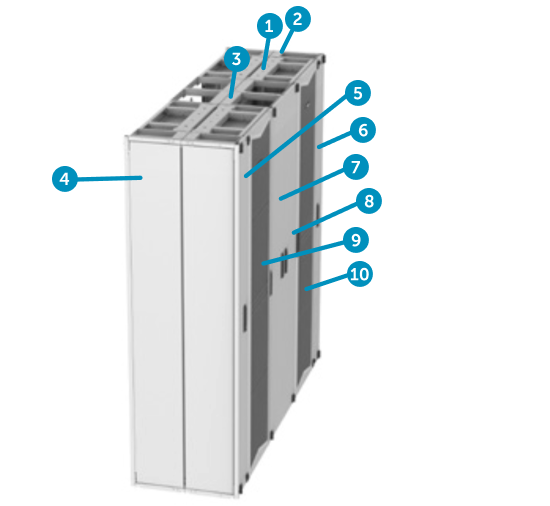 FlexCore™ Optical Distribution Frame configuration (Double Cross Connect Back-to-Back)