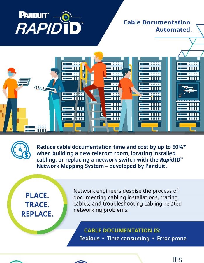 RapidID™ Infographic