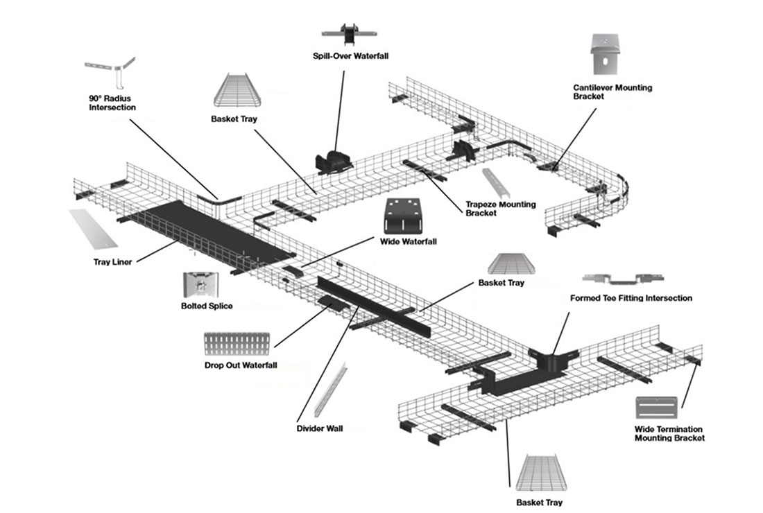 Visual representation of components in a wire basket diagram, emphasizing the interconnectedness of each part.