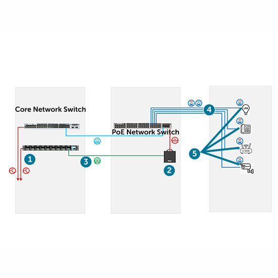 Diagram of fault managed power system